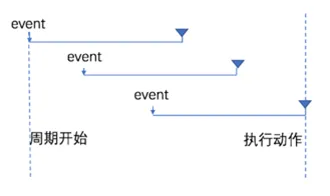 防抖