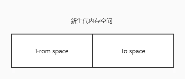 新生代内存空间