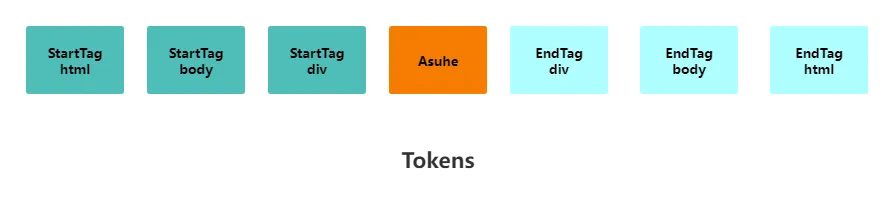 Tokens
