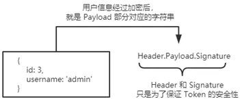 Payload部分