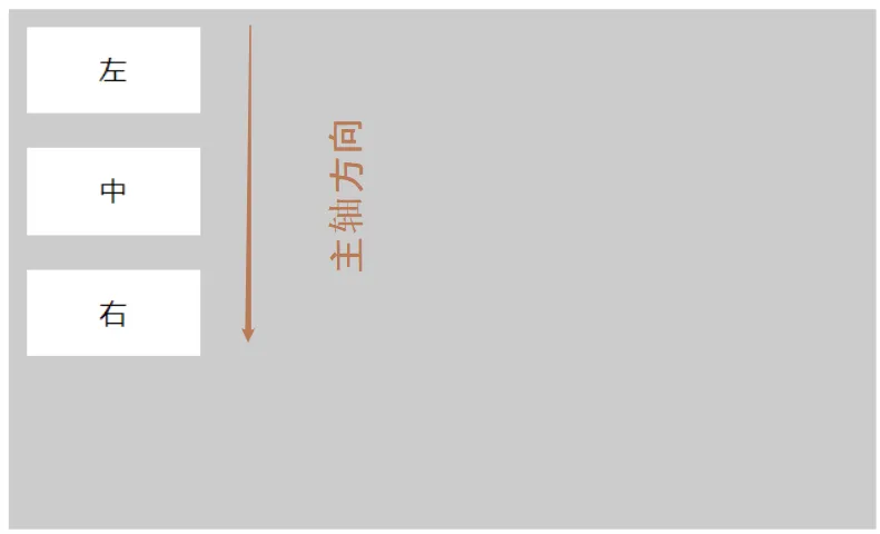 flex-direction:column