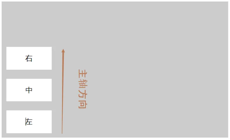flex-direction:column-recerse