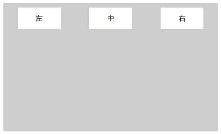 justify-content:space-around