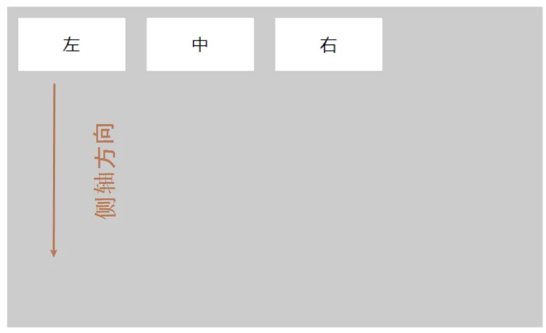 align-items:flex-start