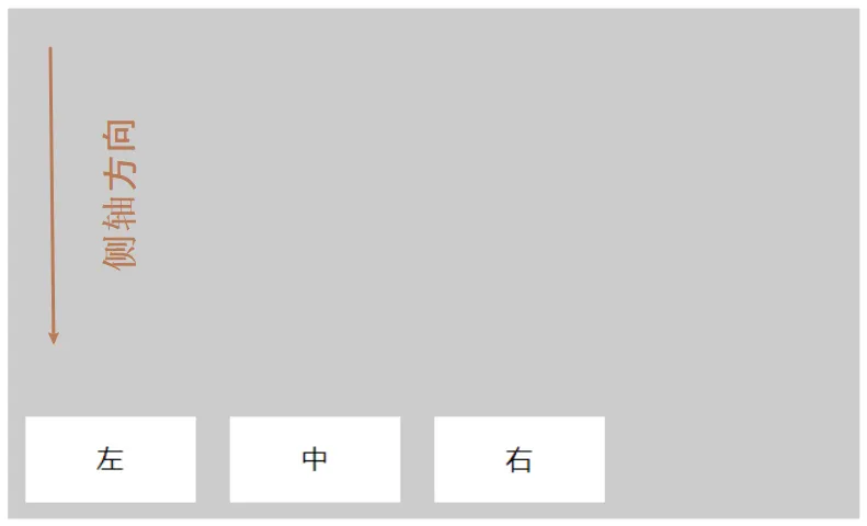 align-items:flex-end